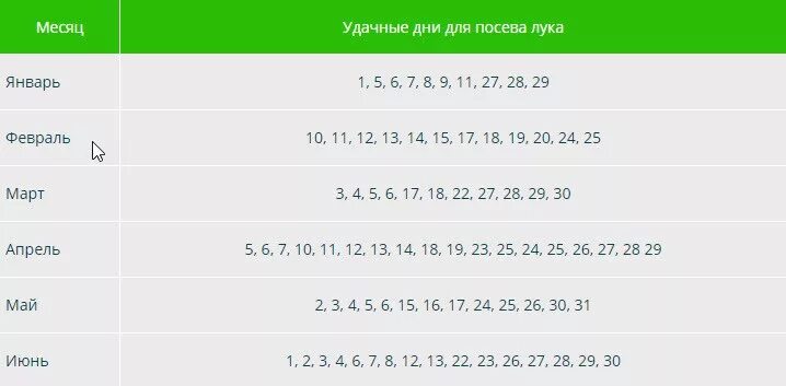 Посадка лука по лунному календарю Сроки посадки лука-порей в 2021 году по лунному календарю