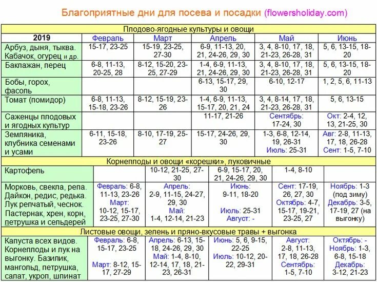 Посадка лука по лунному календарю Благоприятные дни для посева и посадки по лунному календарю в 2019 году в таблиц