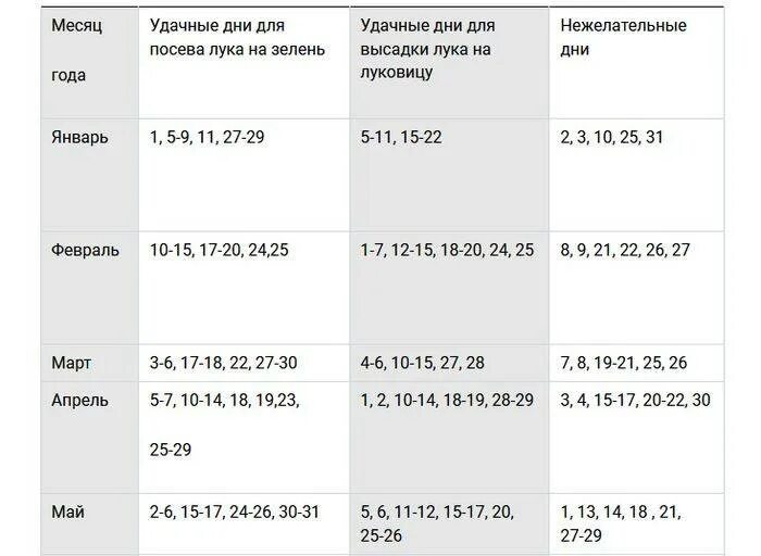 Посадка лука по лунному календарю Посадка лука под зиму по лунному календарю