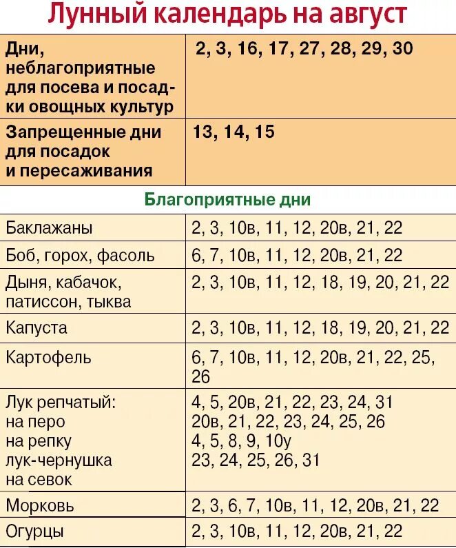 Посадка лука по лунному календарю Лук сажать в мае благоприятные дни