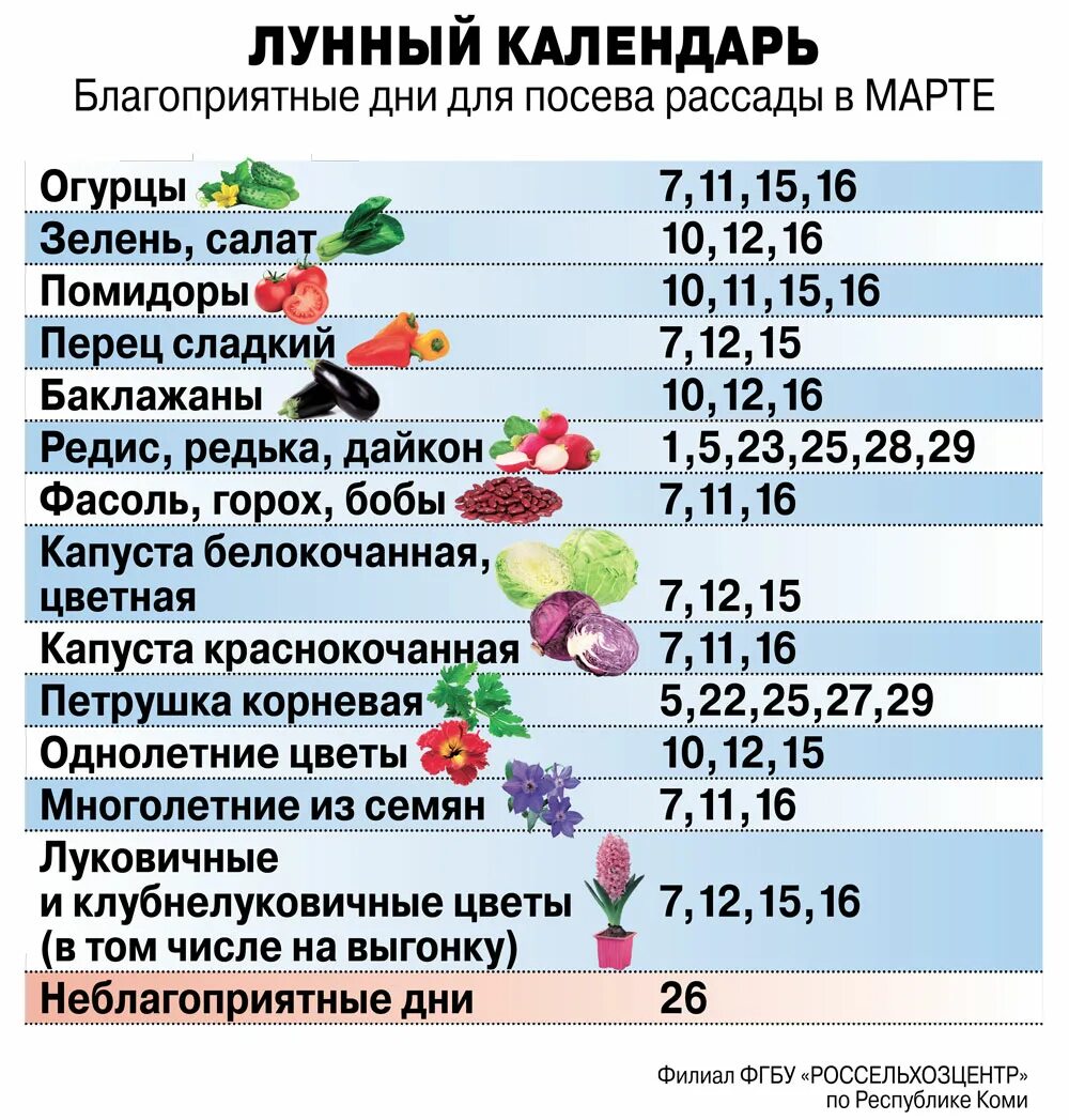 Посадка лука по лунному календарю Что сеять дачнику в марте? Благоприятные и неблагоприятные дни АиФ Коми