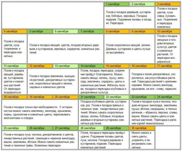 Посадка лука севка лунный календарь Лунный календарь огородника и садовода на сентябрь - Новостной портал "Восемь пл