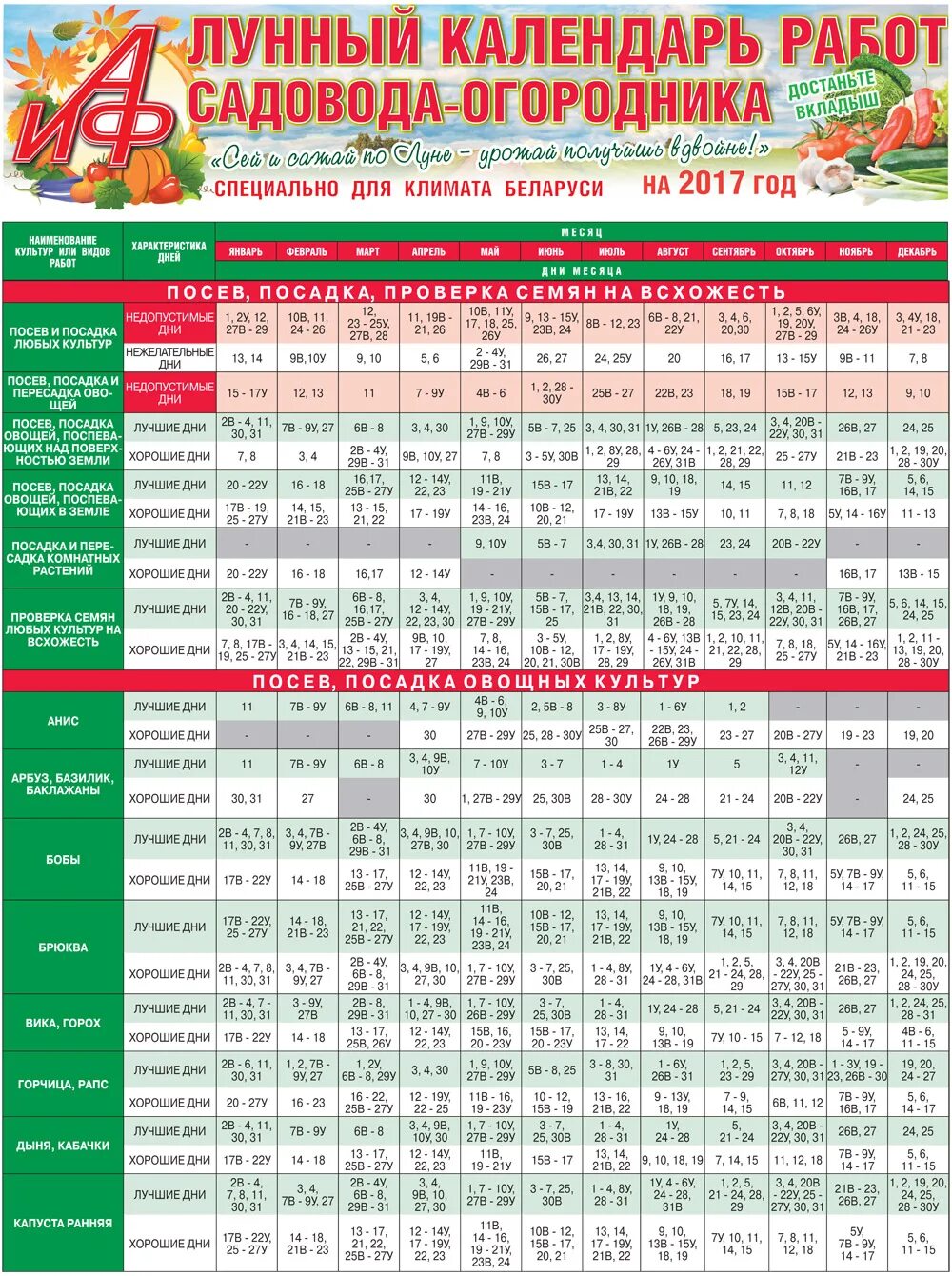 Посадка лунный календарь беларусь Лунный календарь садовода-огодника на 2017 год для климата Беларуси АиФ Аргумент