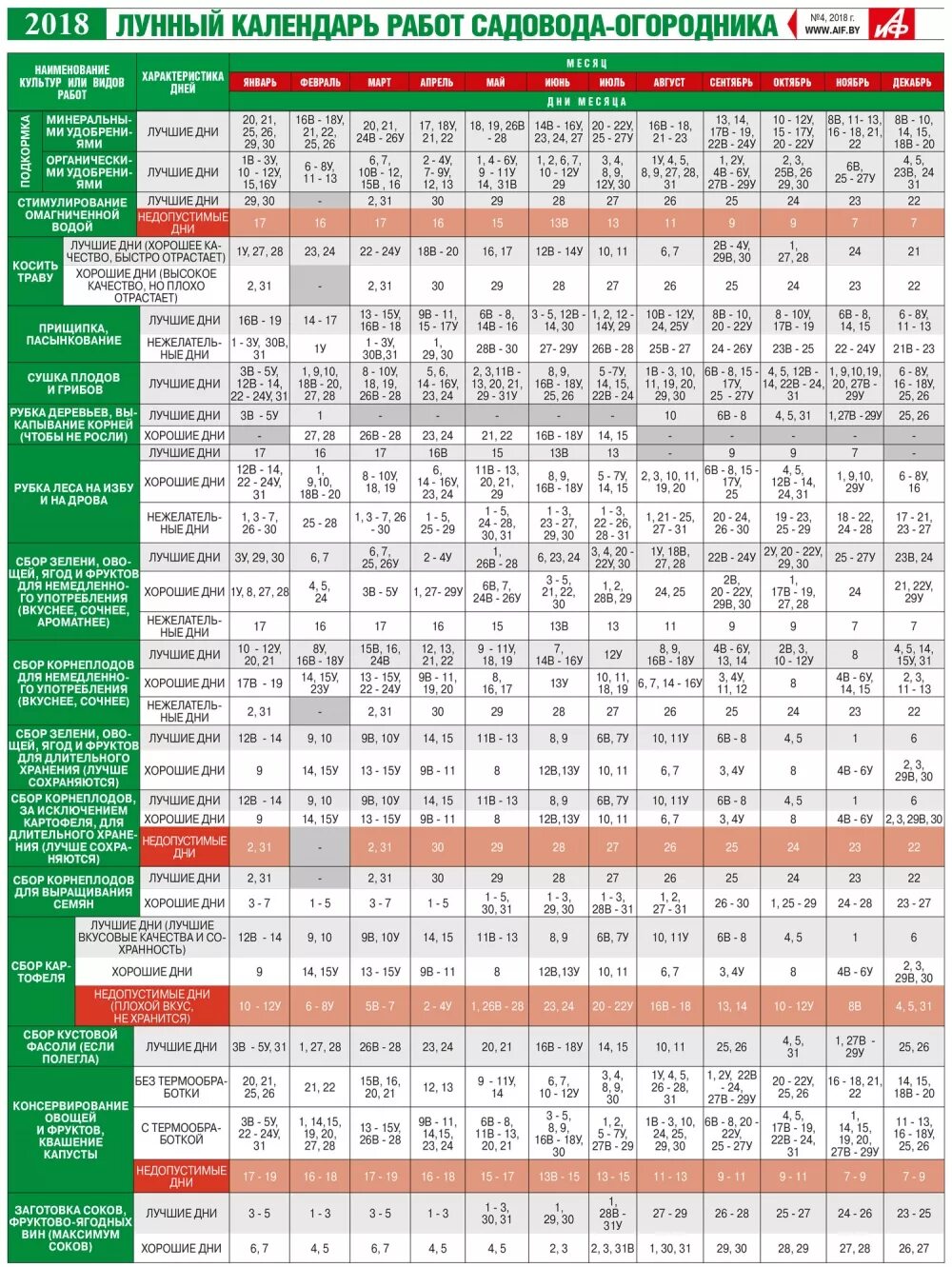 Посадка лунный календарь беларусь Лунный календарь садовода-огодника на 2018 год для климата Беларуси Дача Cвободн