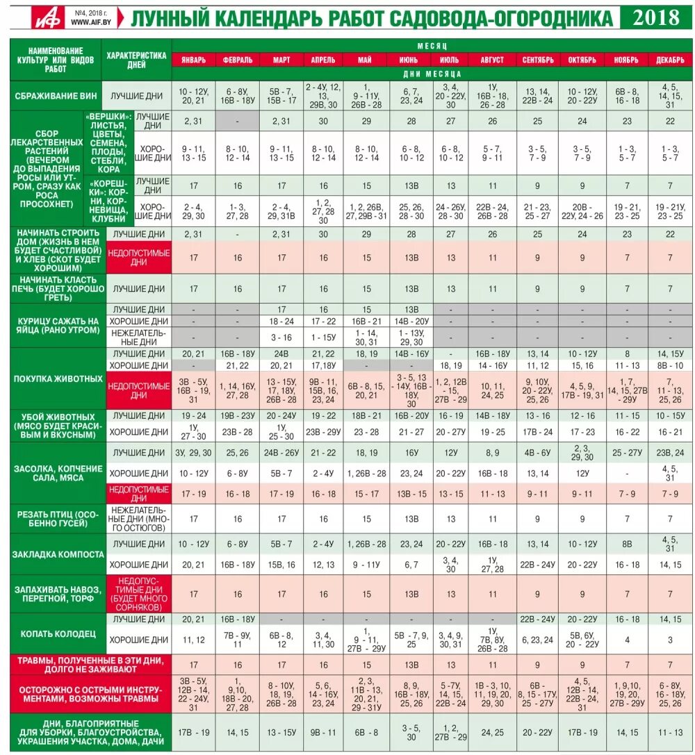 Посадка лунный календарь беларусь Лунный календарь садовода-огодника на 2018 год для климата Беларуси Дача Cвободн