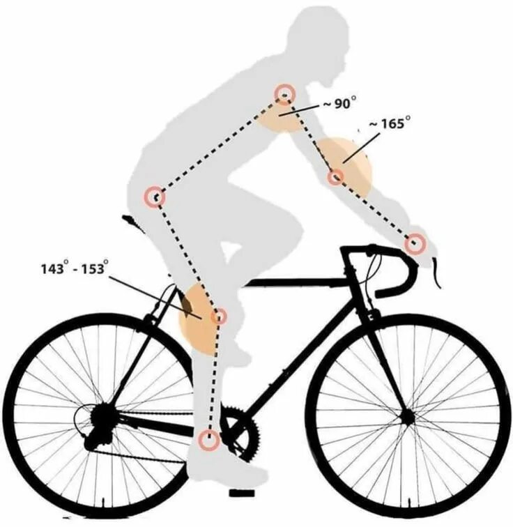 Посадка на горном велосипеде правильная фото Cycling geometry Credit: @bike_man_official Bike, Bicycle diy, Bike riding benef