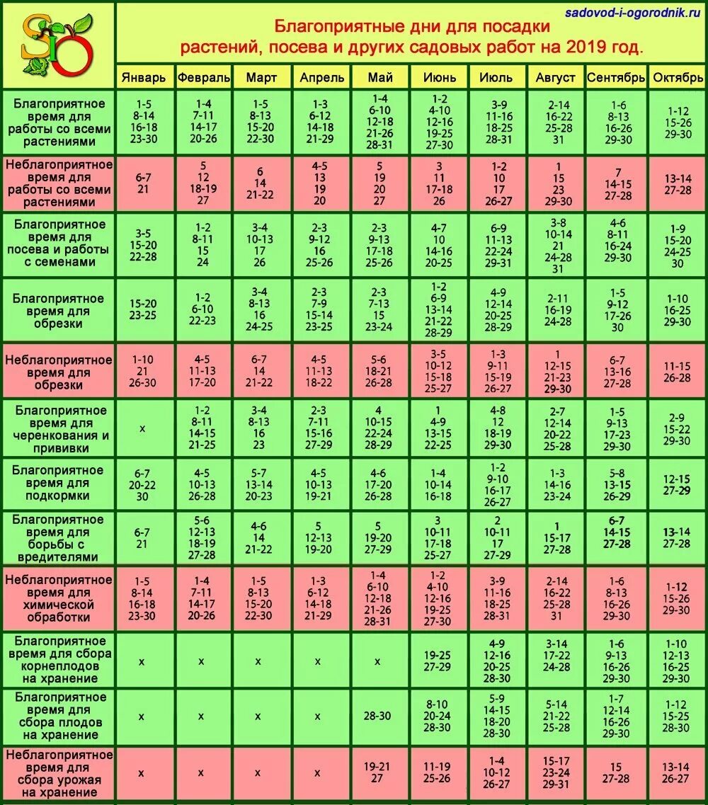 Посадка по лунному календарю благоприятные Календарь благоприятных дней для посадки растений