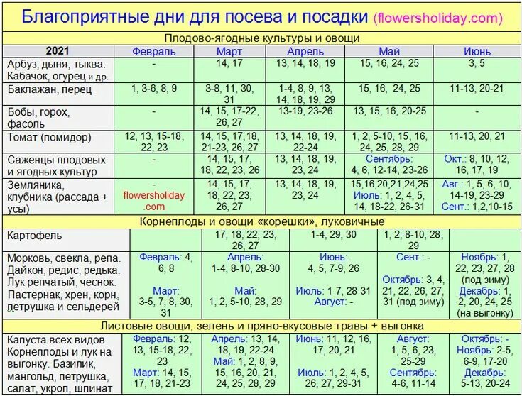 Посадка по лунному календарю благоприятные Посевной календарь садовода, огородника и цветовода на 2021 год! http://flowersh