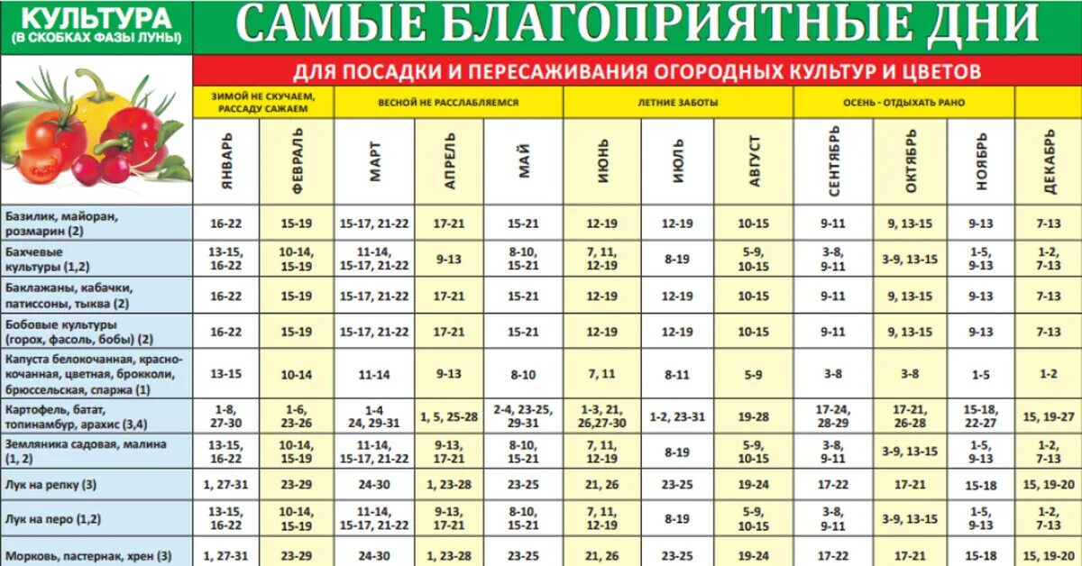 Посадка по лунному календарю благоприятные Перец томаты посевной календарь