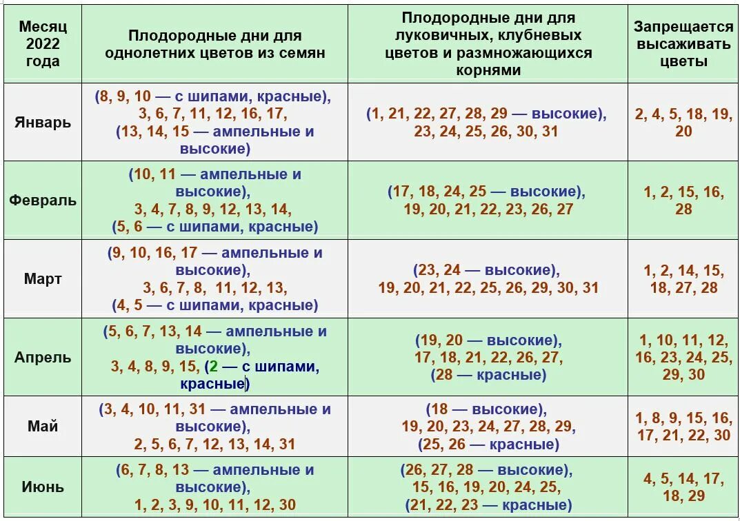 Посадка растений по лунному календарю 2024 Посадка комнатных растений по лунному календарю 2024: найдено 83 изображений