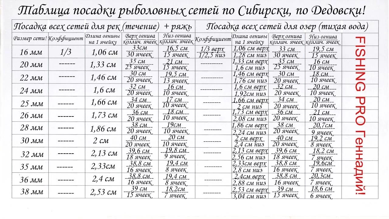 Посадка рыболовных сетей своими руками схема Таблица Посадки Рыболовных сетей от 16мм до 40мм! - YouTube