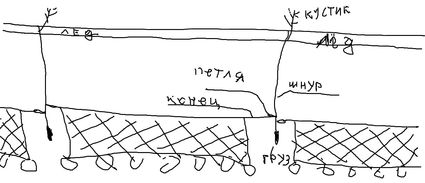 Посадка рыболовных сетей своими руками схема Рыболовная сеть, все детали и тонкости Страница 182 WWW.SNOWMOBILE.RU * Снегоход