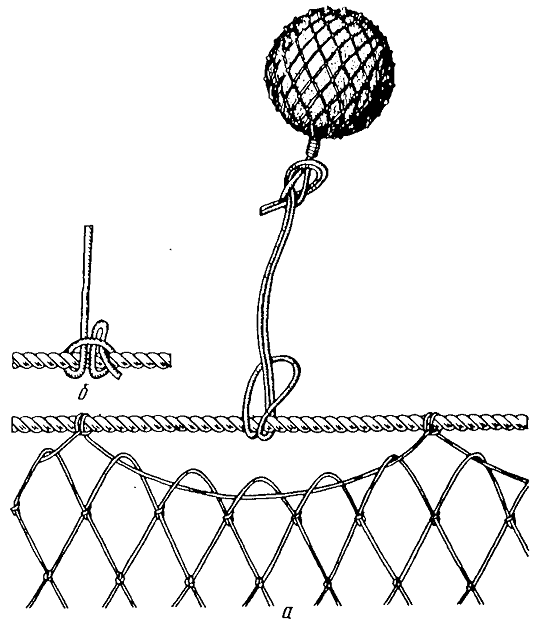 Посадка рыболовных сетей своими руками схема Узлы для посадки сетей