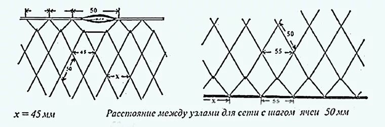 Посадка рыболовных сетей своими руками схема Размер ячейки рыболовной сети