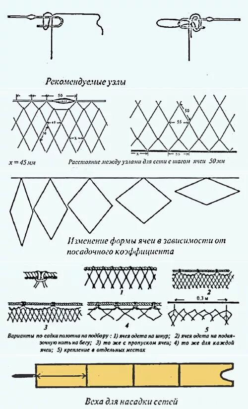 Посадка рыболовных сетей своими руками схема Посадка рыболовных сетей своими руками