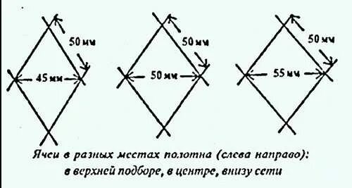 Посадка рыболовных сетей своими руками схема Схема посадки сети
