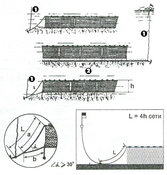 Посадка рыболовных сетей своими руками схема Виды посадок сетей и рекомендации по их установке