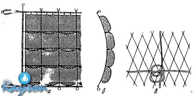 Посадка рыболовных сетей своими руками схема Рамные рыболовные сети. Рамные рыболовные сети применяют повсеместно. Их построй