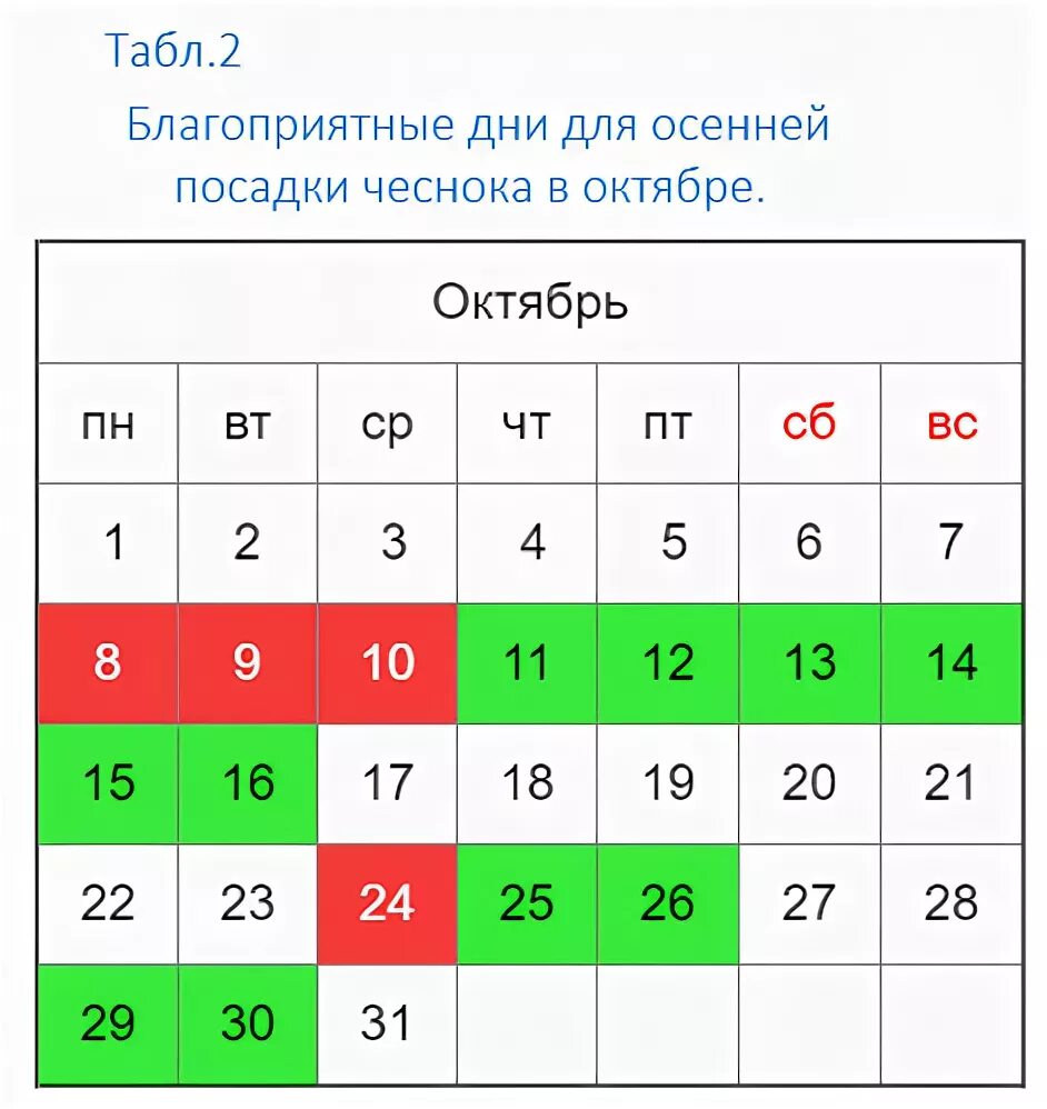 Посадка зимнего чеснока осенью по лунному календарю Посадка озимого чеснока в октябре благоприятные дни: найдено 90 изображений