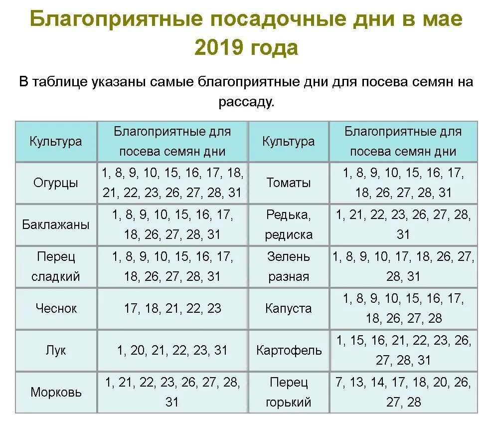 Посадки в октябре по лунному календарю благоприятные Благоприятные посадочные дни в мае 2019 2019 Анастасия Политова-Амелина ВКонтакт