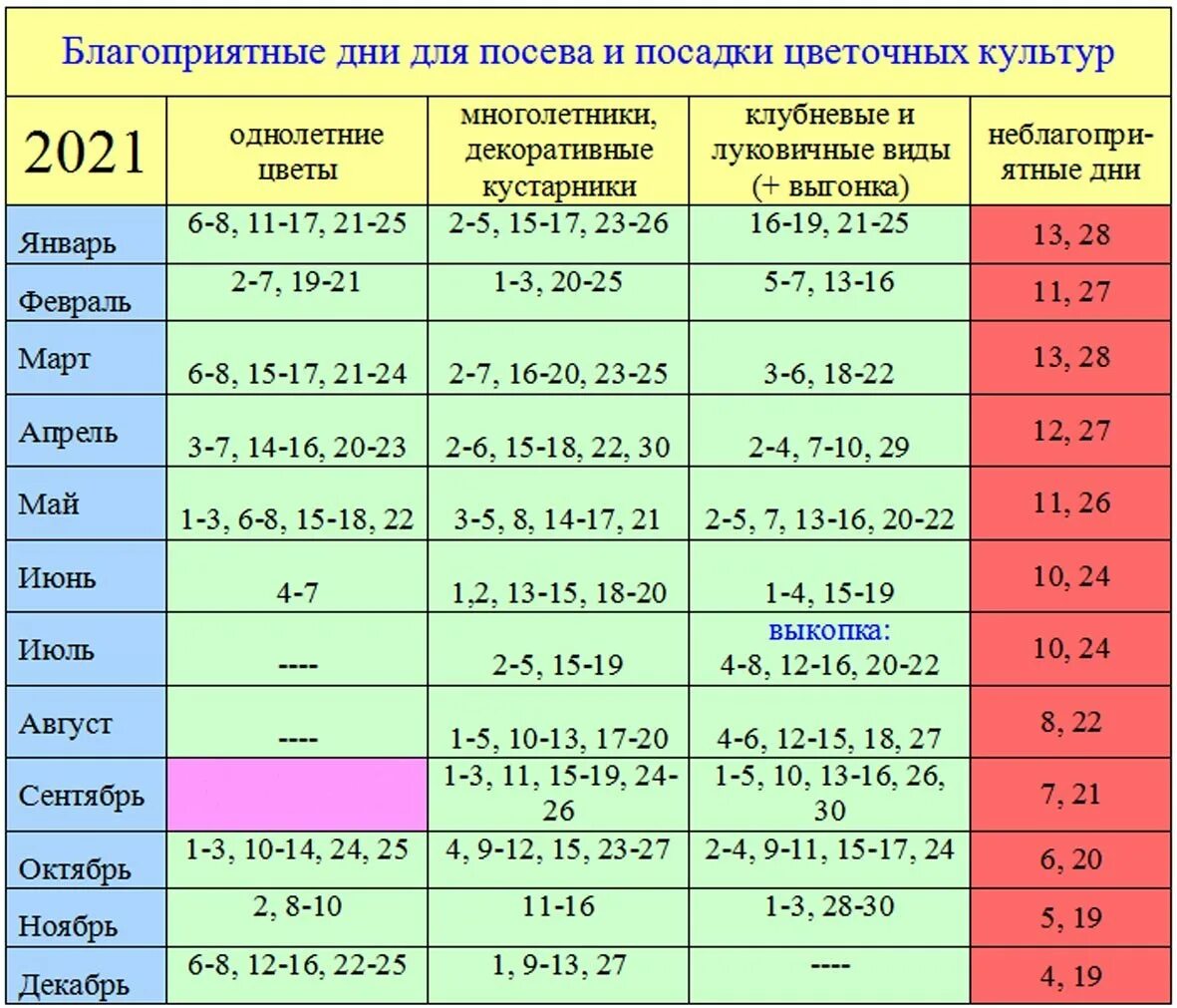 Посадки в октябре по лунному календарю благоприятные Посевной календарь на июль месяц 2024