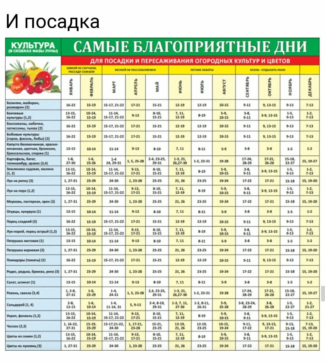 Посадки в октябре по лунному календарю благоприятные Pin on Огород,сад Periodic table, Diagram