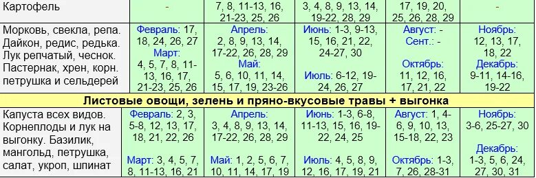 Посадочные дни 2024 по лунному календарю чеснока Лунный посевной календарь на 2022: благоприятные и неблагоприятные дни для посев