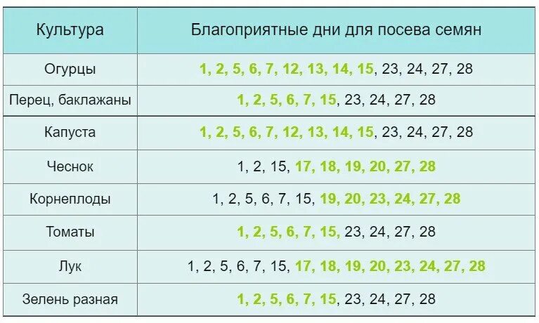 Посадочные дни 2024 по лунному календарю чеснока Лунный календарь садовода и огородника на май 2022 года Курорты России Дзен