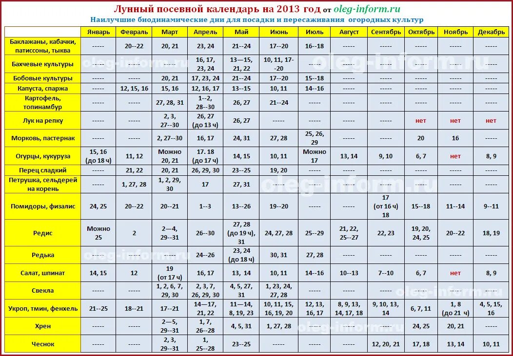 Посадочные дни чеснока по лунному календарю Картинки БЛАГОПРИЯТНЫЕ ДНИ ДЛЯ ПОСАДКИ ПОД ЗИМУ