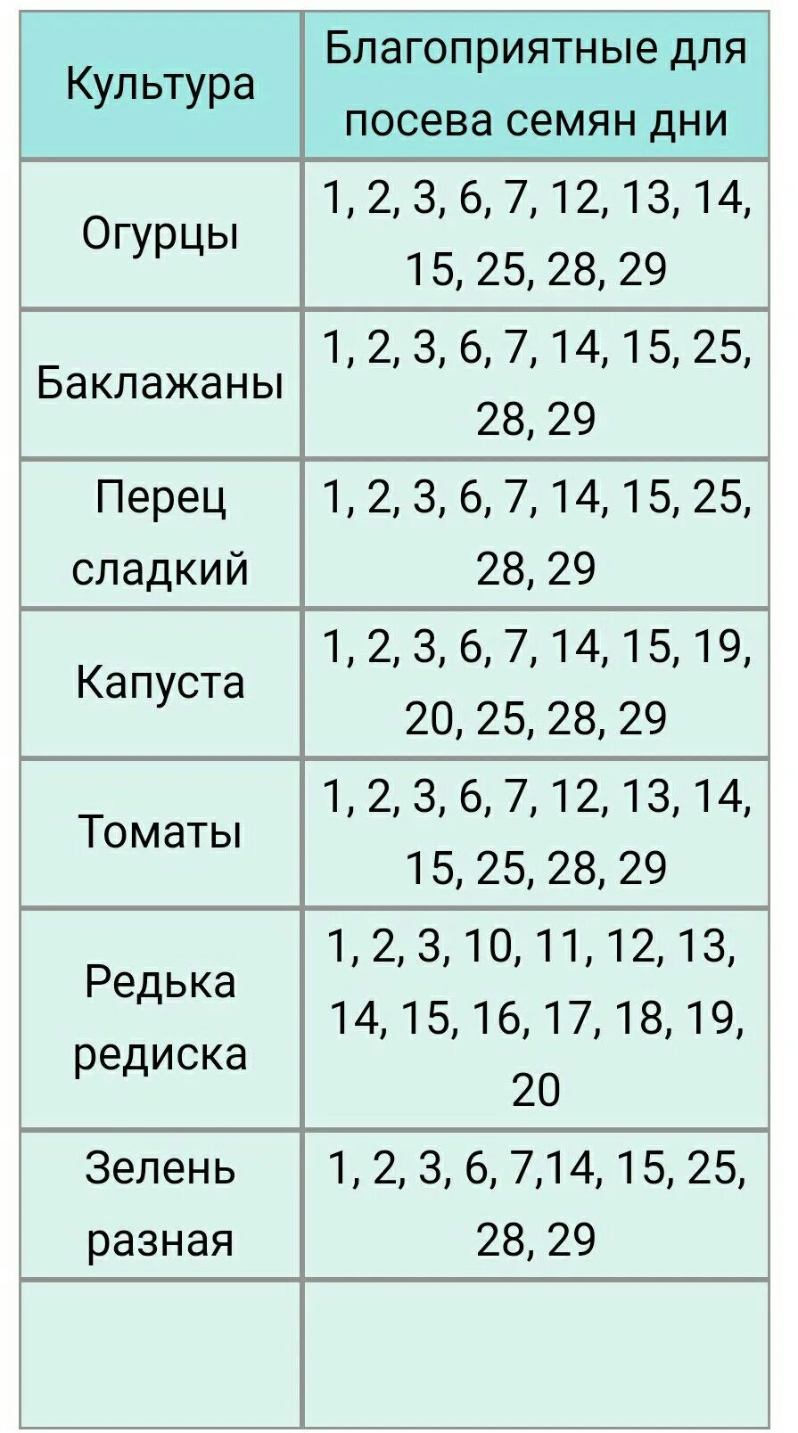 Посадочные дни чеснока по лунному календарю Удачные дни для посева семян