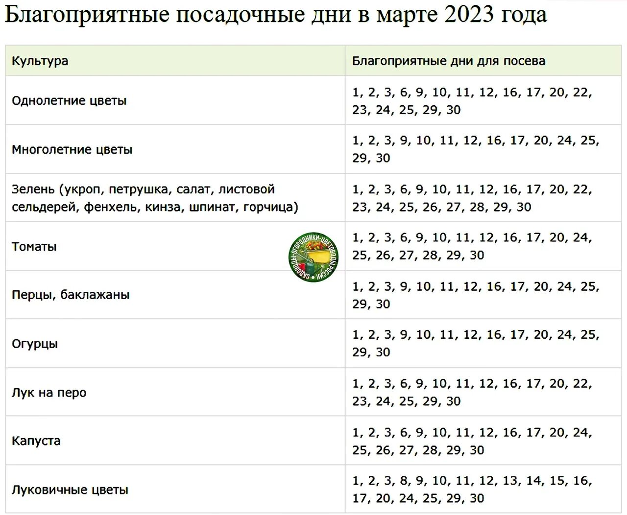 Посадочные дни по лунному календарю Благоприятные дни овен ноябрь 2023г