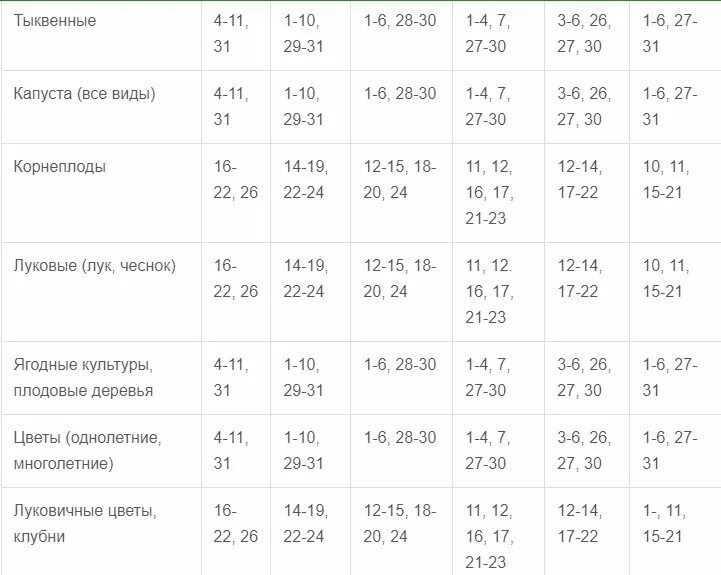 Посадочный календарь чеснока на октябрь 2024 года Лунный календарь садовода и огородника на июнь 2022 года: таблица благоприятных 