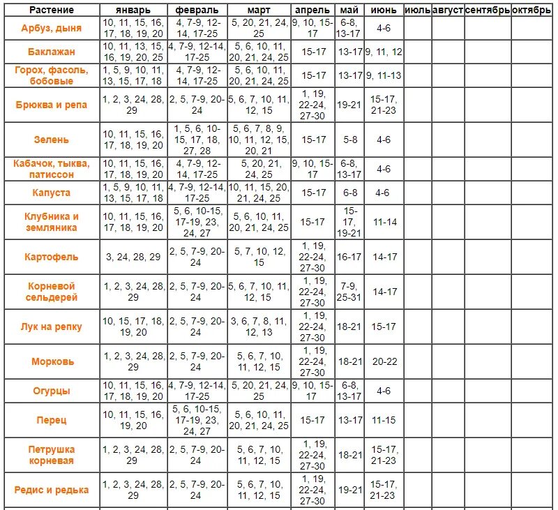Посадочный календарь на 2017 год Посевной календарь на июль месяц 2024