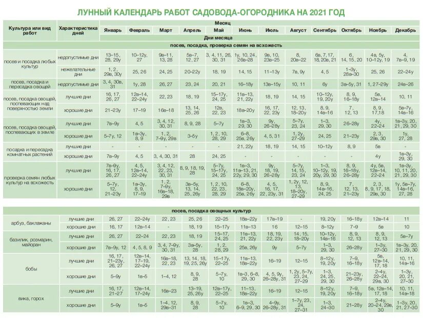 Посадочный календарь на 2024 год для сибири Лунный календарь работ садовода-огородника на 2021 год. - Журнал Хозяин