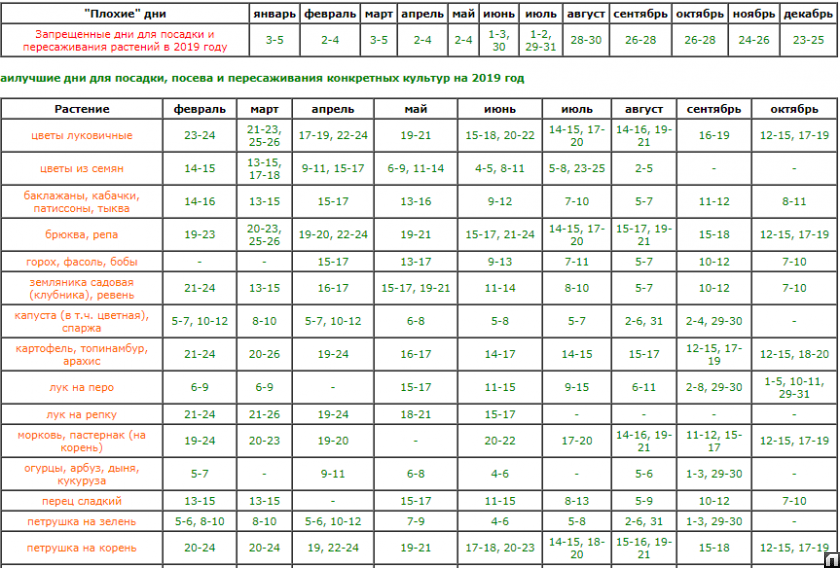 Посадочный календарь на 2024 год для сибири Календарь огородника спб