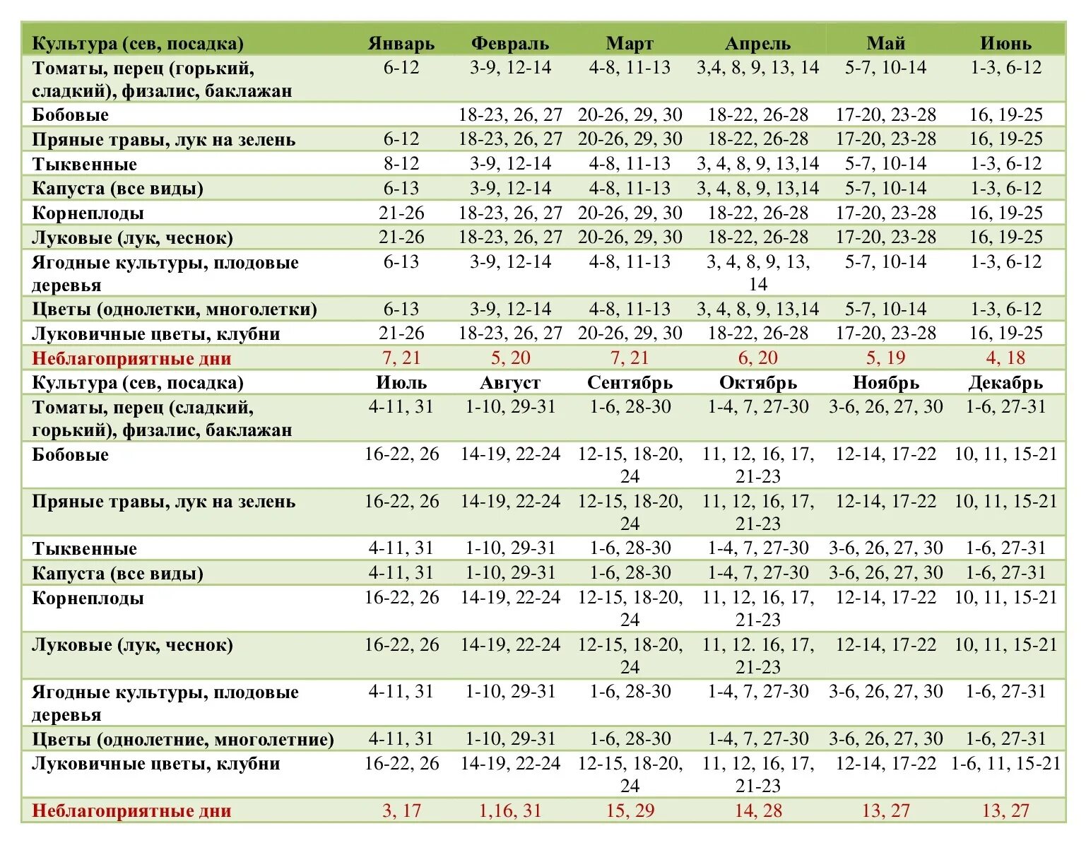 Посадочный календарь на 2024 год садовода Посевной календарь сибири июнь 2024