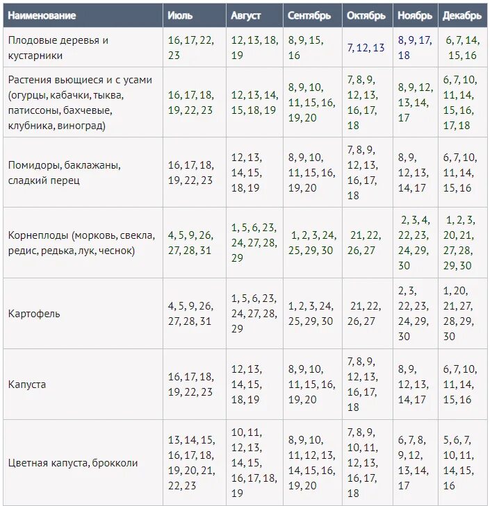 Посадочный календарь на год Лунный посевной календарь на 2021 год для садовода и огородника сибири