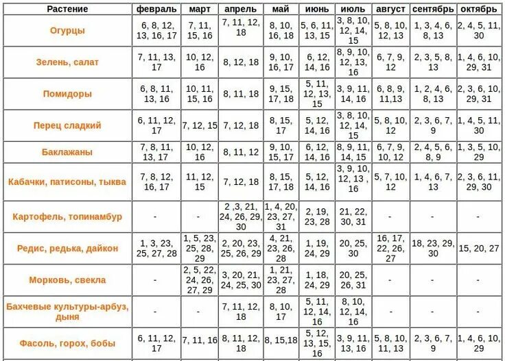 Посадочный календарь на год Посевной календарь на 2019 год: таблица благоприятных лунных дней для посадки ог