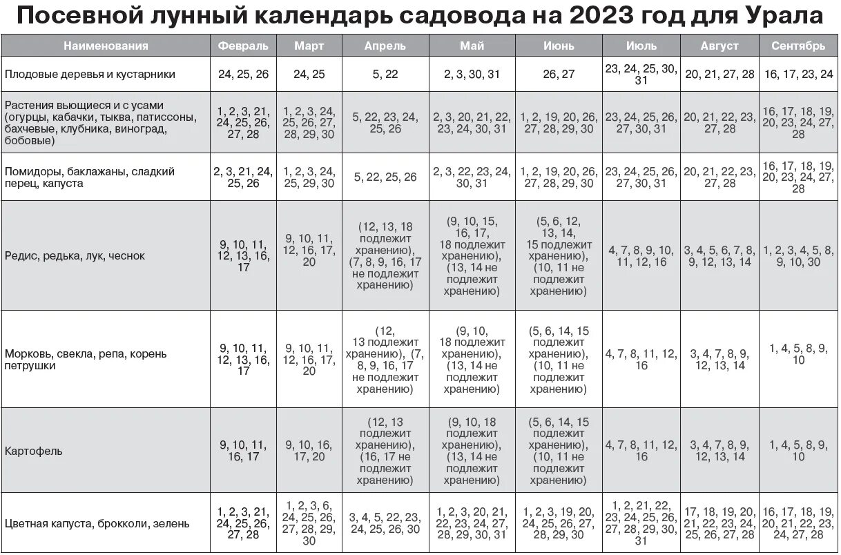 Посадочный календарь на год НОВОСТИ - Лунный календарь садовода и огородника на 2023 год