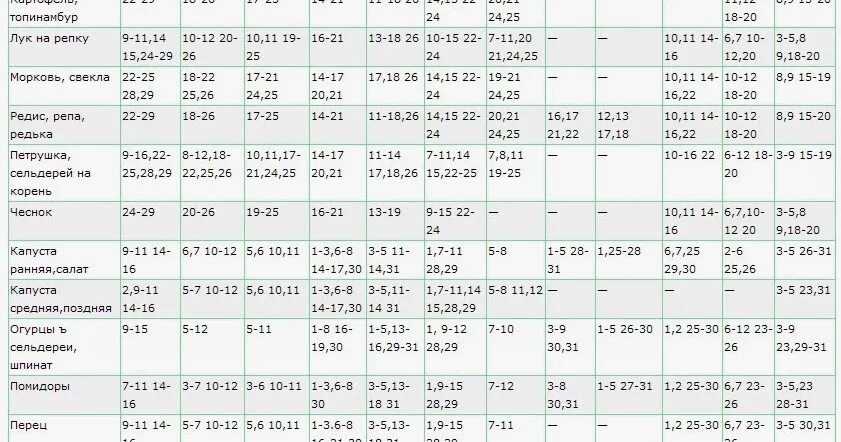 Посадочный календарь на сентябрь 2024 года Посадочный календарь на февраль 2024г перец