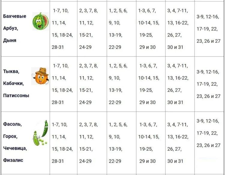 Посадочный календарь на сентябрь 2024 года Посадочный календарь огородника на 2024 год - найдено 86 картинок