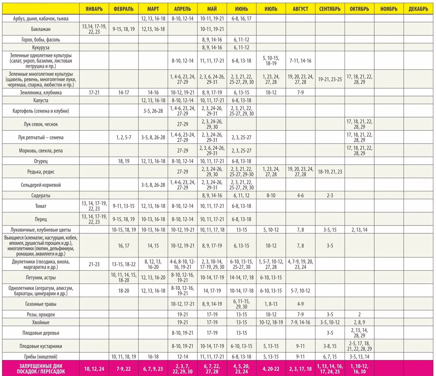 Посадочный календарь на сентябрь 2024 года чеснока Лунный календарь на март 2024г для урала