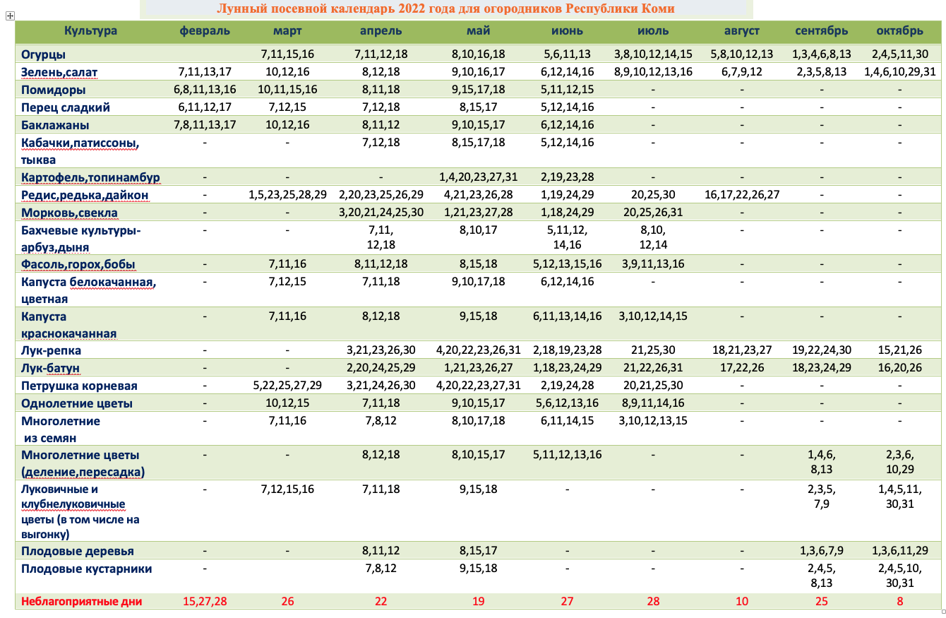 Посадочный календарь огородника на 2024 год Когда в Коми сажать рассаду по лунному календарю в 2022 году Комиинформ