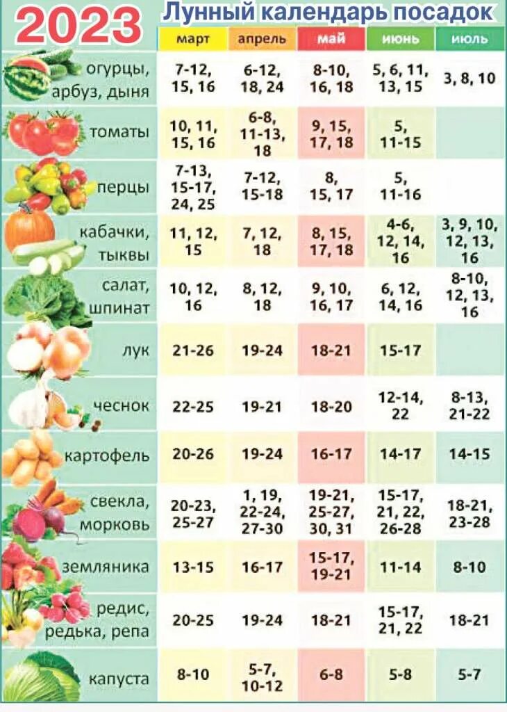 Посадочный лунный календарь на октябрь 24 года Садово огородный календарь на апрель 2024 года