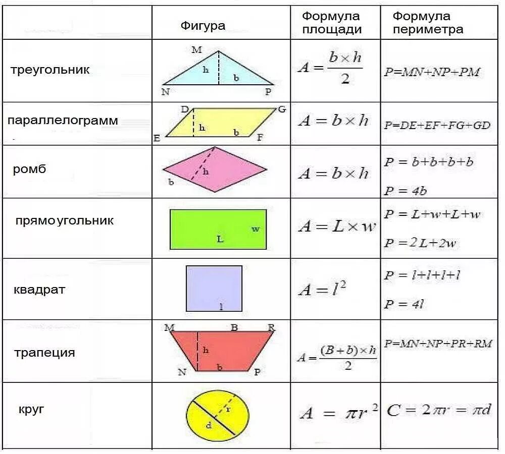 Посчитать площадь по фото Как посчитать площадь комнаты, стены, пола, потолка