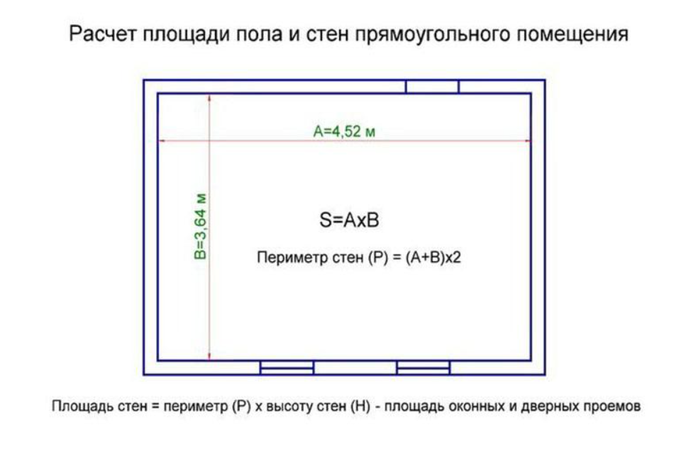 Посчитать площадь по фото Картинки КАК РАССЧИТЫВАТЬ КВАДРАТНЫЕ МЕТРЫ