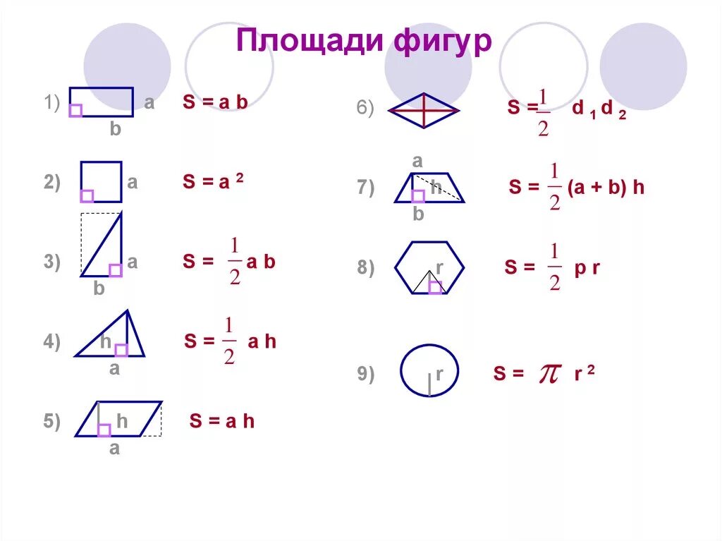 Посчитать площадь по фото Картинки ПЛОЩАДИ ПЛОСКИХ ФИГУР