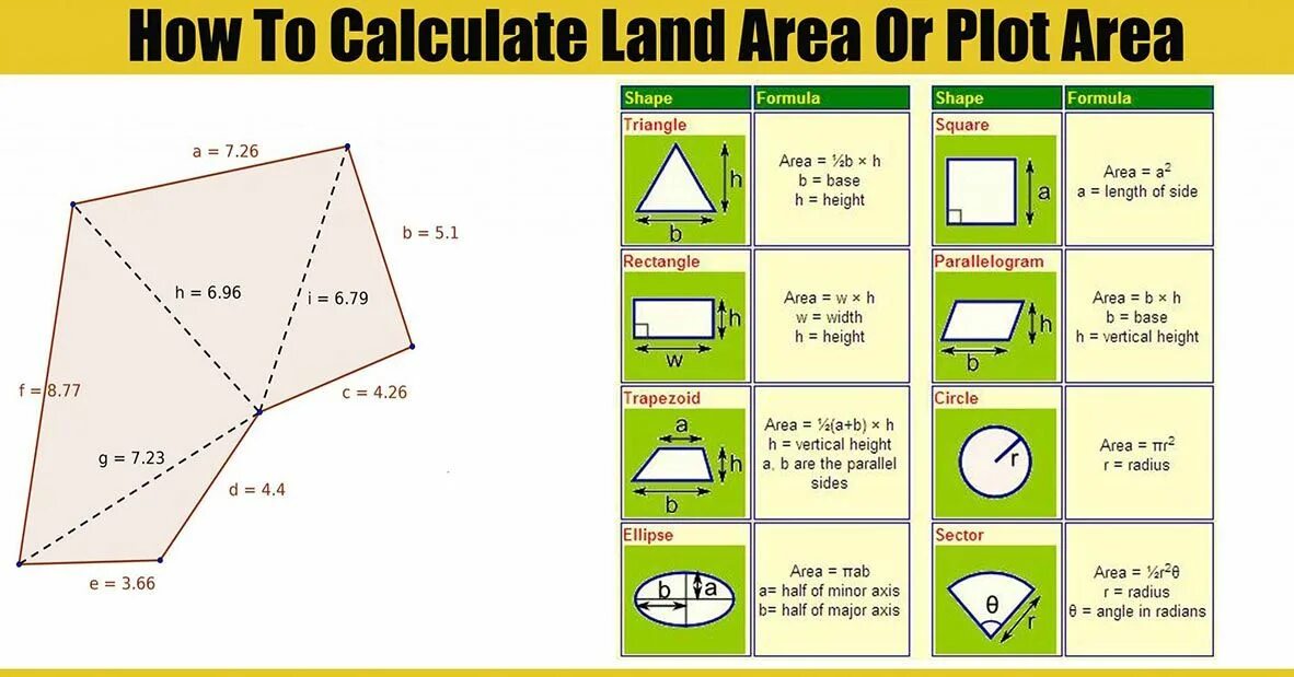 Посчитать площадь по фото In this Article: How to Calculate Land Area, How to Calculate Plot Area, Irregul