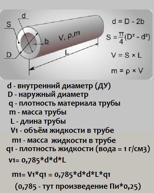 Посчитать трубы по фото Расчет объема жидкости в трубе фото - DelaDom.ru