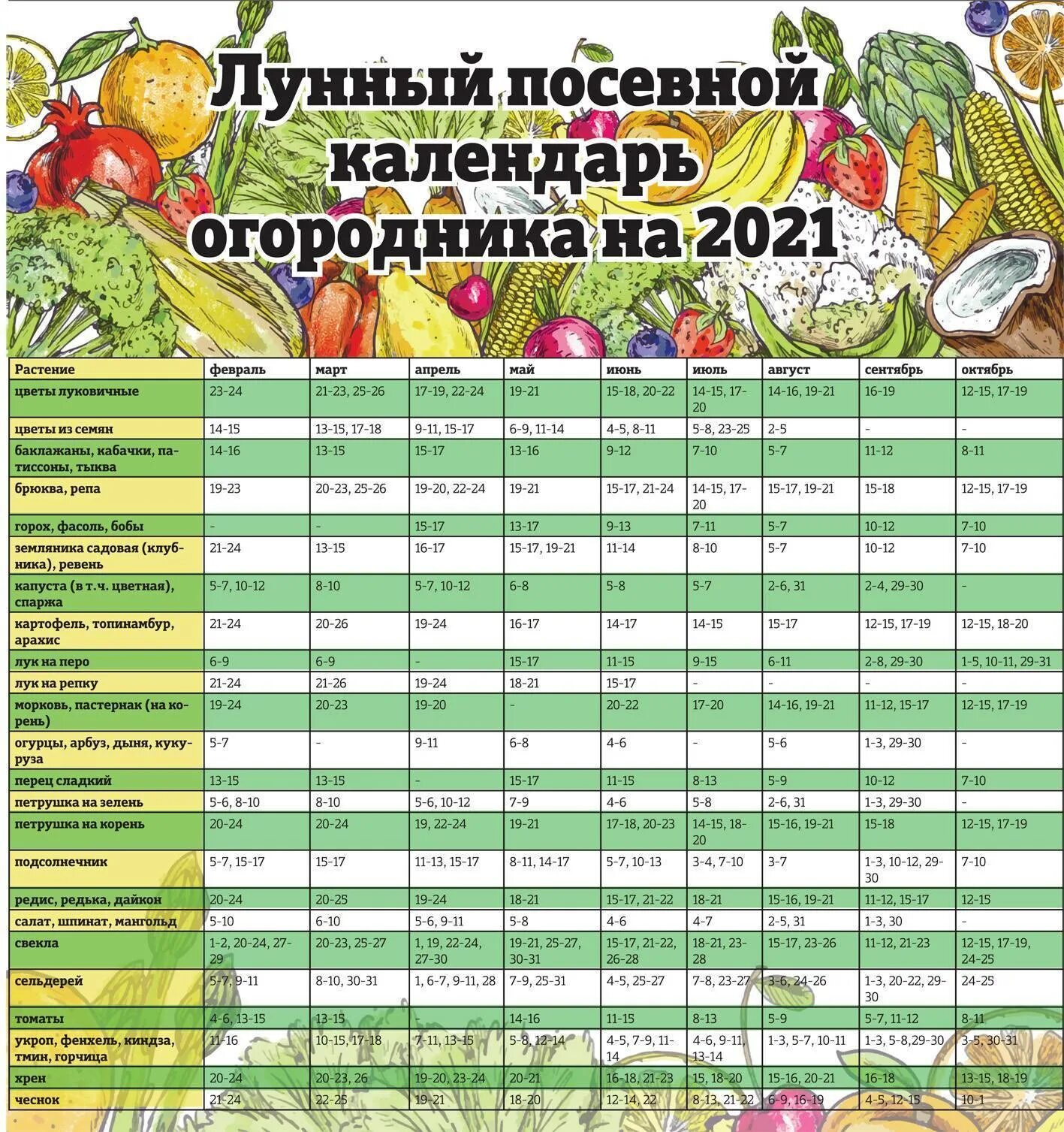 Посевной календарь на 2020 года огородника Картинки КАЛЕНДАРЬ НА ФЕВРАЛЬ ОГОРОДНИКА ДЛЯ ПОСАДКИ РАССАДЫ